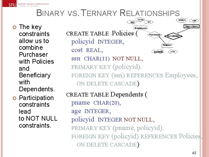 BINARY VS. TERNARY RELATIONSHIPS The key constraints allow us to combine Purchaser with Policies BINARY VS. TERNARY RELATIONSHIPS The key constraints allow us to combine Purchaser with Policies
