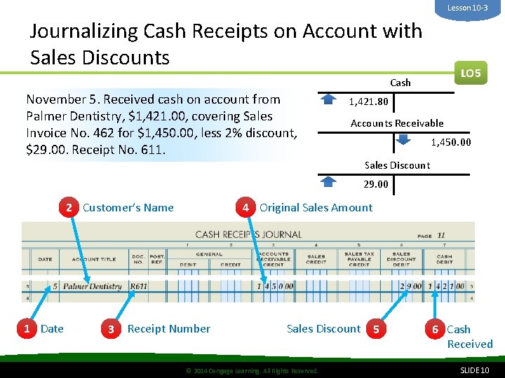 Lesson 10 -3 Journalizing Cash Receipts on Account with Sales Discounts LO 5 Cash