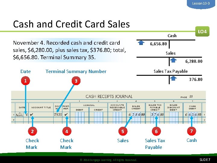 Lesson 10 -3 Cash and Credit Card Sales LO 4 Cash November 4. Recorded