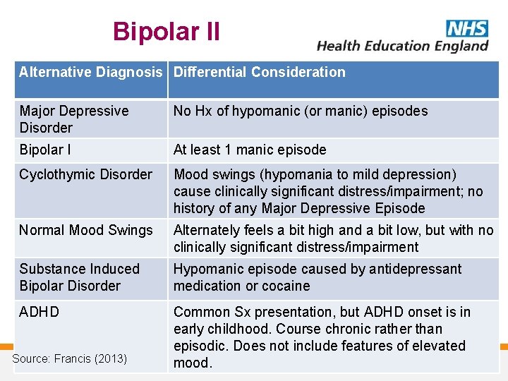 Bipolar II Alternative Diagnosis Differential Consideration Major Depressive Disorder No Hx of hypomanic (or