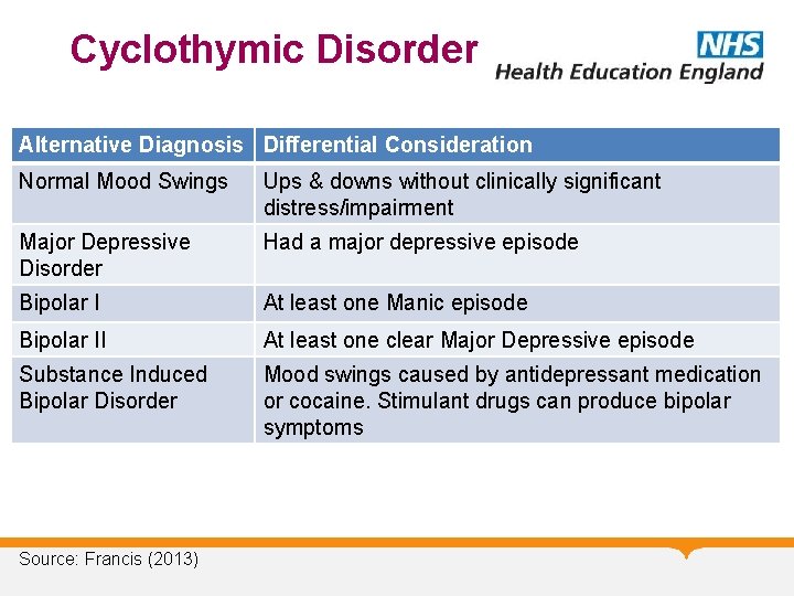 Cyclothymic Disorder Alternative Diagnosis Differential Consideration Normal Mood Swings Ups & downs without clinically