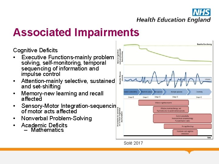 Associated Impairments Cognitive Deficits • Executive Functions-mainly problem solving, self-monitoring, temporal sequencing of information