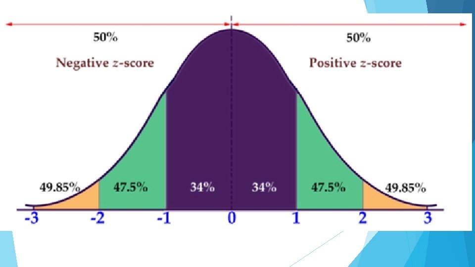 Midterm Review ZScores and The Standard Normal Distribution
