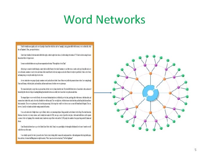 Word Networks 5 