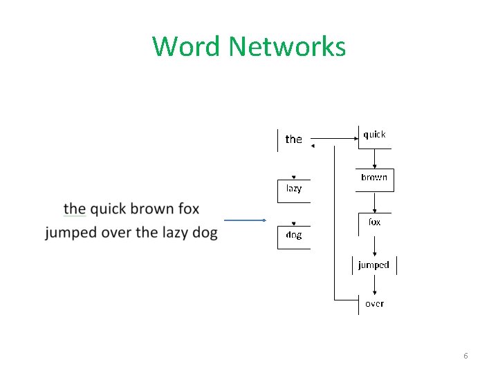Word Networks 6 