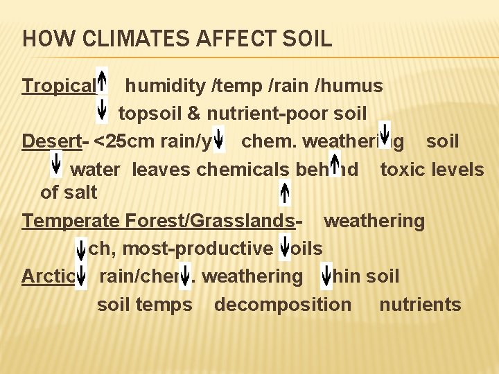 HOW CLIMATES AFFECT SOIL Tropical- humidity /temp /rain /humus topsoil & nutrient-poor soil Desert-