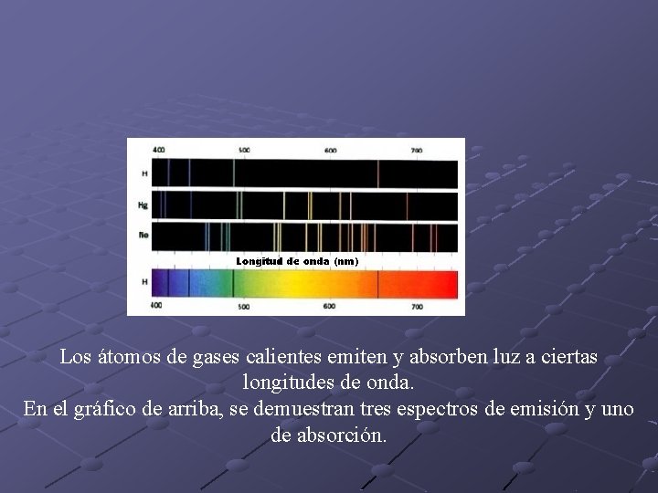 Los átomos de gases calientes emiten y absorben luz a ciertas longitudes de onda.