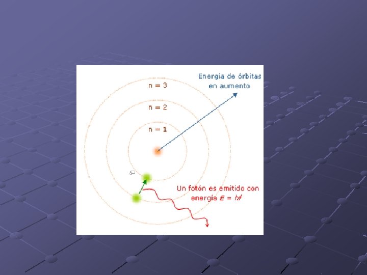 Diagrama del modelo atómico de Bohr. Niels Bohr s 