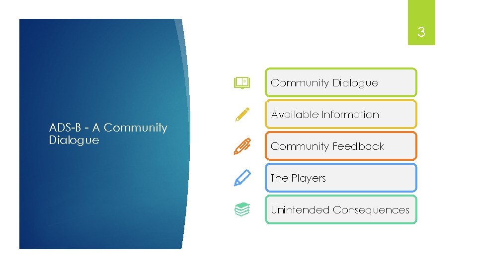 3 Community Dialogue Available Information ADS-B - A Community Dialogue Community Feedback The Players