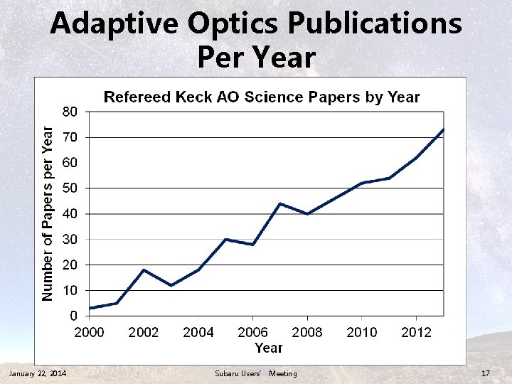 Adaptive Optics Publications Per Year January 22, 2014 Subaru Users’ Meeting 17 