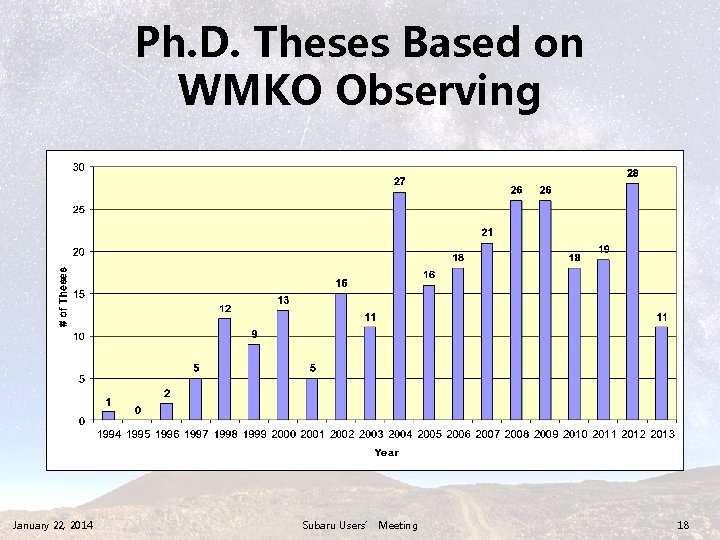 Ph. D. Theses Based on WMKO Observing January 22, 2014 Subaru Users’ Meeting 18