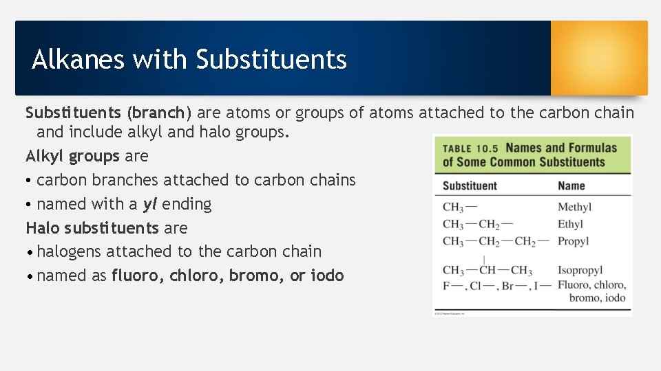 Alkanes with Substituents (branch) are atoms or groups of atoms attached to the carbon