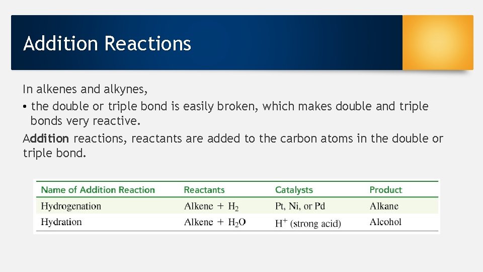 Addition Reactions In alkenes and alkynes, • the double or triple bond is easily