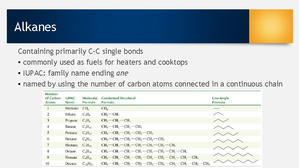 Alkanes Containing primarily C–C single bonds • commonly used as fuels for heaters and