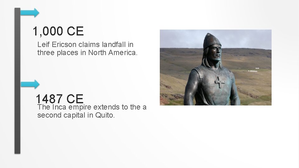 1, 000 CE Leif Ericson claims landfall in three places in North America. 1487