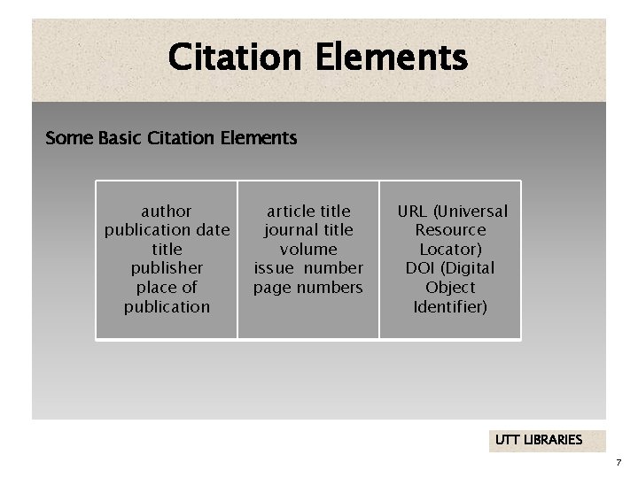 Citation Elements Some Basic Citation Elements author publication date title publisher place of publication