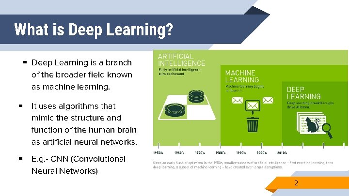 What is Deep Learning? ▰ Deep Learning is a branch of the broader field What is Deep Learning? ▰ Deep Learning is a branch of the broader field
