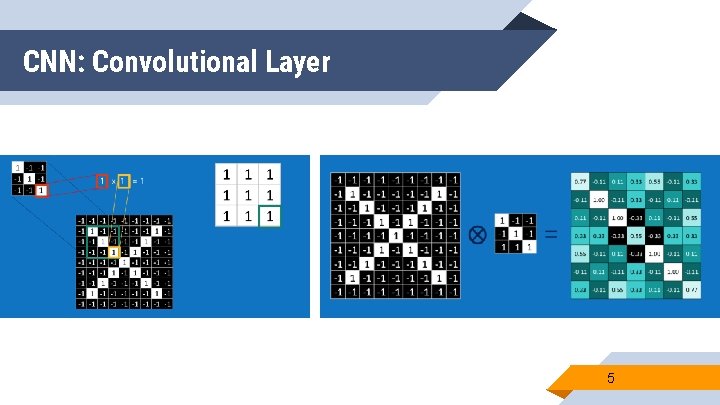 CNN: Convolutional Layer 5 CNN: Convolutional Layer 5