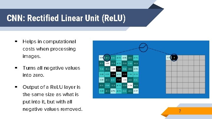 CNN: Rectified Linear Unit (Re. LU) ▰ Helps in computational costs when processing images. CNN: Rectified Linear Unit (Re. LU) ▰ Helps in computational costs when processing images.
