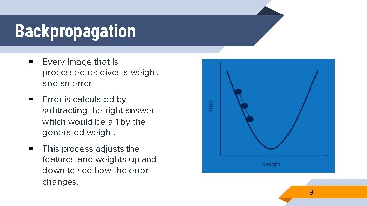 Backpropagation ▰ Every image that is processed receives a weight and an error ▰ Backpropagation ▰ Every image that is processed receives a weight and an error ▰