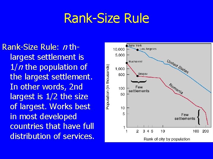Rank-Size Rule: n thlargest settlement is 1/n the population of the largest settlement. In