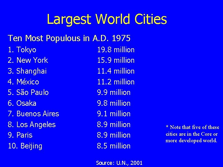 Largest World Cities Ten Most Populous in A. D. 1975 1. Tokyo 2. New