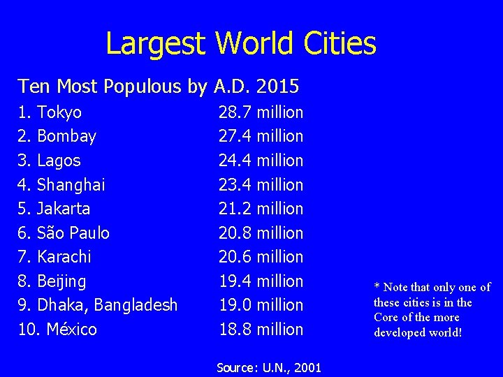 Largest World Cities Ten Most Populous by A. D. 2015 1. Tokyo 2. Bombay