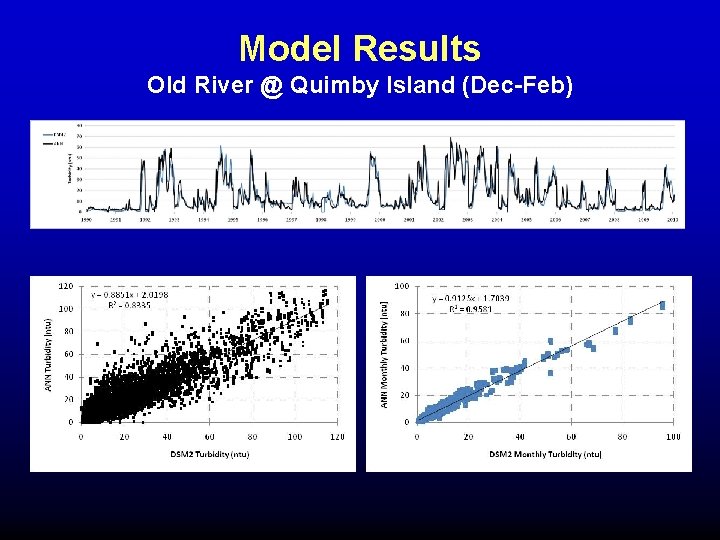 Model Results Old River @ Quimby Island (Dec-Feb) Model Results Old River @ Quimby Island (Dec-Feb)
