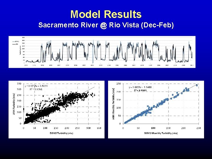 Model Results Sacramento River @ Rio Vista (Dec-Feb) Model Results Sacramento River @ Rio Vista (Dec-Feb)