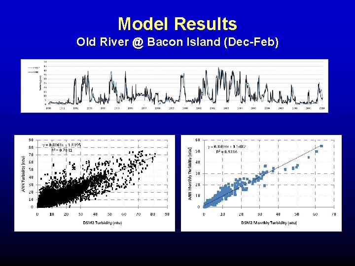 Model Results Old River @ Bacon Island (Dec-Feb) Model Results Old River @ Bacon Island (Dec-Feb)
