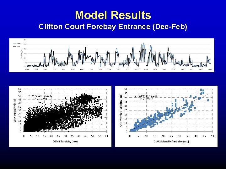 Model Results Clifton Court Forebay Entrance (Dec-Feb) Model Results Clifton Court Forebay Entrance (Dec-Feb)