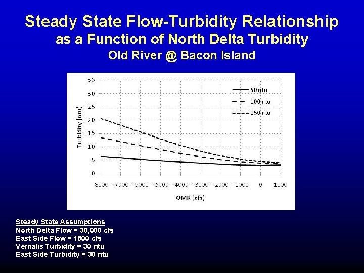 Steady State Flow-Turbidity Relationship as a Function of North Delta Turbidity Old River @ Steady State Flow-Turbidity Relationship as a Function of North Delta Turbidity Old River @