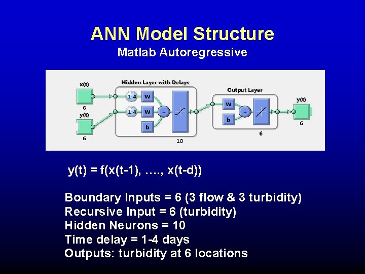 ANN Model Structure Matlab Autoregressive y(t) = f(x(t-1), …. , x(t-d)) Boundary Inputs = ANN Model Structure Matlab Autoregressive y(t) = f(x(t-1), …. , x(t-d)) Boundary Inputs =