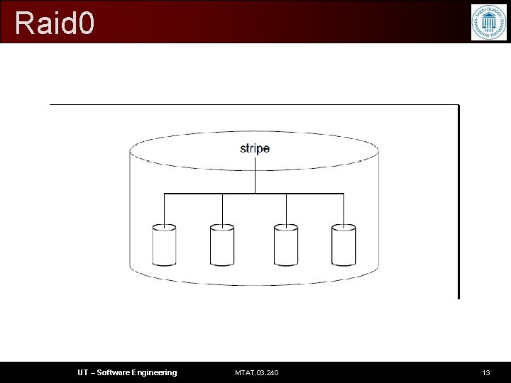 Raid 0 UT – Software Engineering MTAT. 03. 240 13 