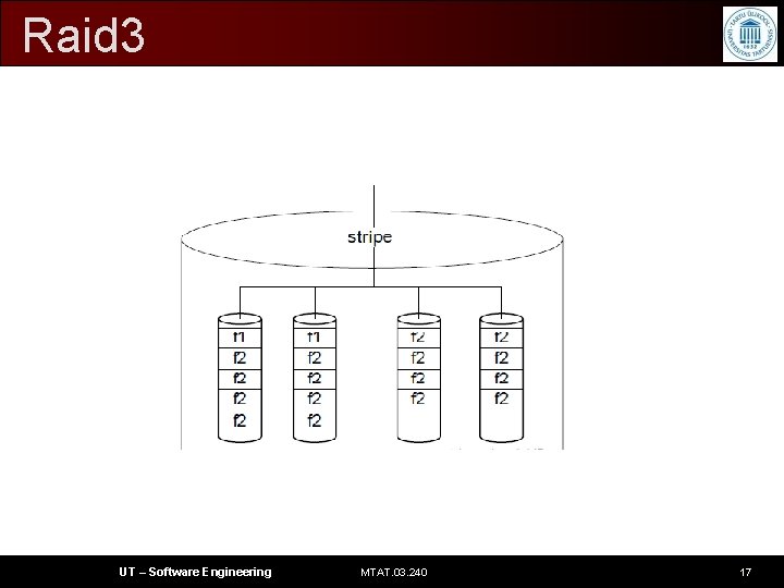 Raid 3 UT – Software Engineering MTAT. 03. 240 17 