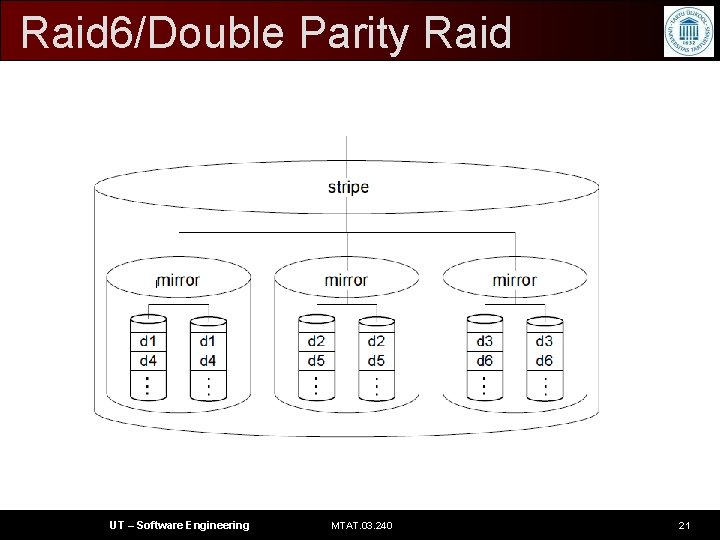 Raid 6/Double Parity Raid UT – Software Engineering MTAT. 03. 240 21 