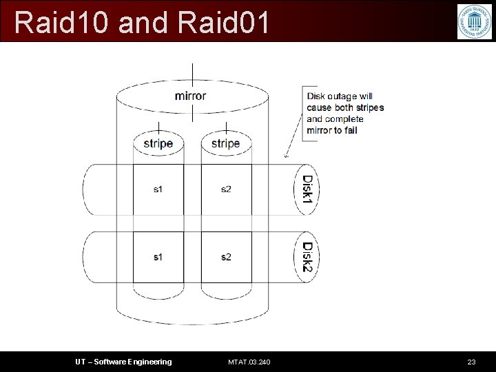 Raid 10 and Raid 01 UT – Software Engineering MTAT. 03. 240 23 