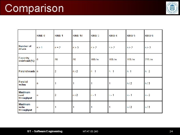 Comparison UT – Software Engineering MTAT. 03. 240 24 
