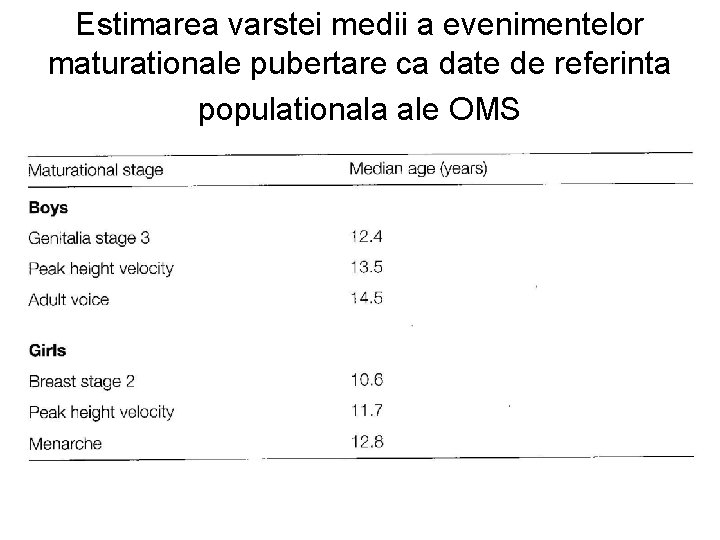 Estimarea varstei medii a evenimentelor maturationale pubertare ca date de referinta populationala ale OMS