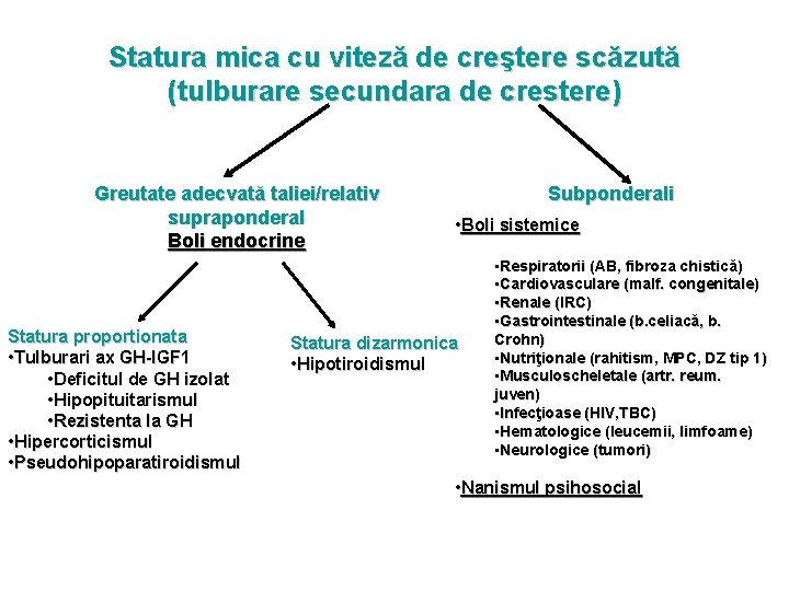 Statura mica cu viteză de creştere scăzută (tulburare secundara de crestere) Greutate adecvată taliei/relativ