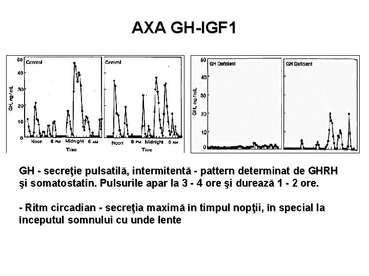 AXA GH-IGF 1 GH - secreţie pulsatilă, intermitentă - pattern determinat de GHRH şi