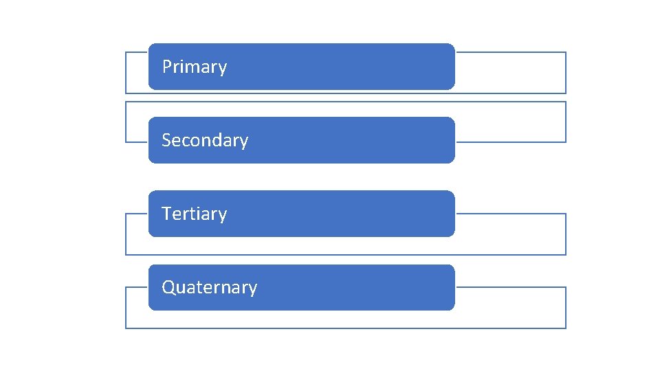 Primary Secondary Tertiary Quaternary 