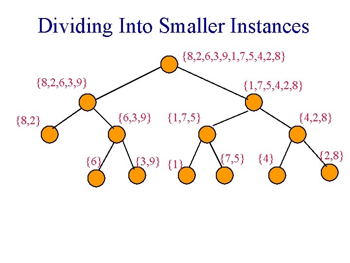 Dividing Into Smaller Instances {8, 2, 6, 3, 9, 1, 7, 5, 4, 2,
