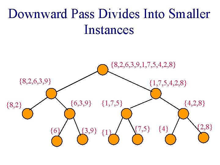 Downward Pass Divides Into Smaller Instances {8, 2, 6, 3, 9, 1, 7, 5,