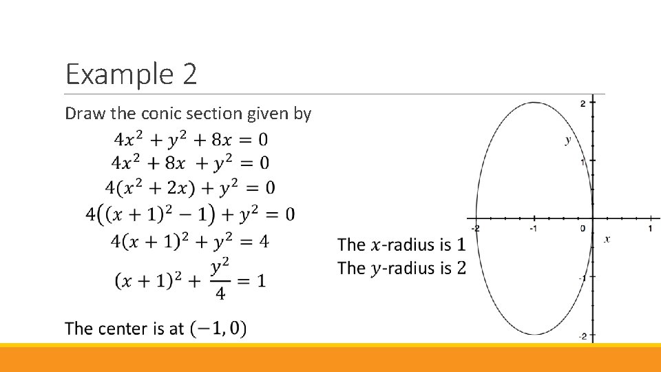 Example 2 Draw the conic section given by 