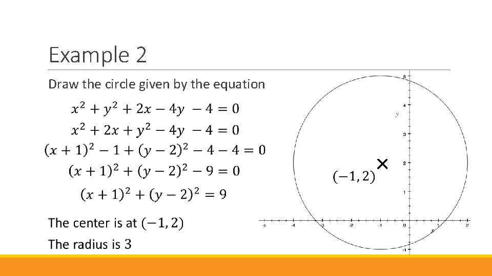 Example 2 Draw the circle given by the equation 