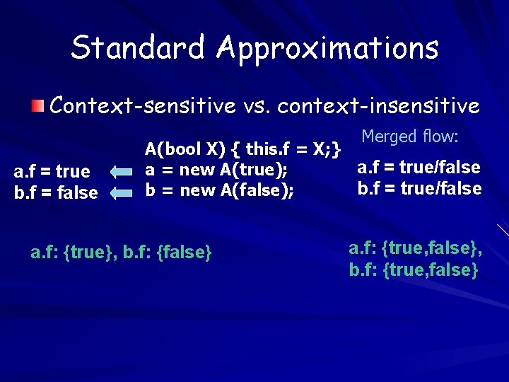 Standard Approximations Context-sensitive vs. context-insensitive Merged flow: a. f = true b. f =