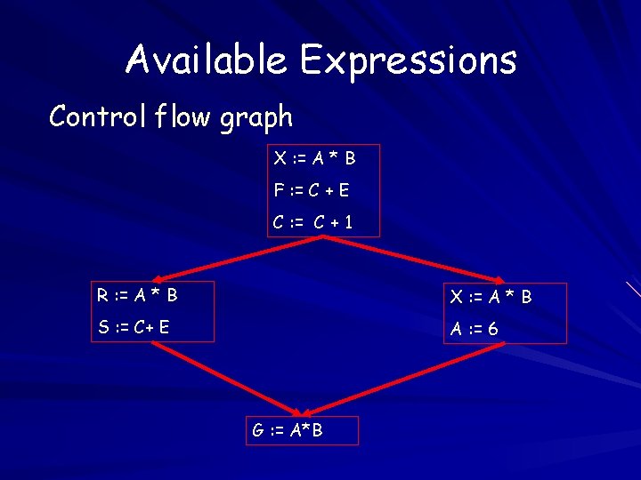 Available Expressions Control flow graph X : = A * B F : =