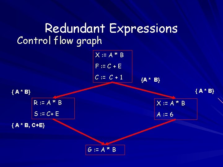 Redundant Expressions Control flow graph X : = A * B F : =