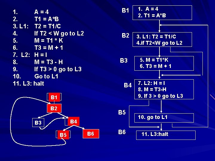 1. A=4 2. T 1 = A*B 3. L 1: T 2 = T
